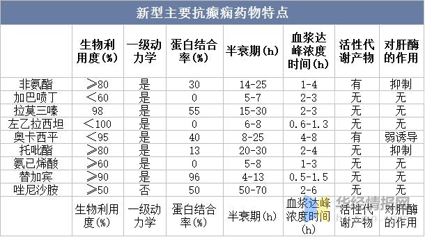 抗癫痫药液体制剂市场分析,2020年中国抗肿瘤药市场规模