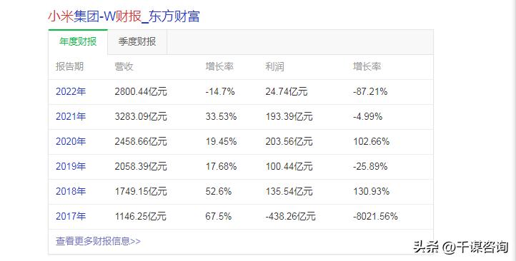 商业计划书商业逻辑,商业计划书制作的十大法则