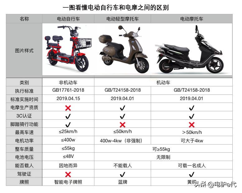 鐢靛姩杞﹀墠閬块渿鎬庝箞淇濆吇,闆呰开鐢靛姩杞﹂渶瑕佷繚鍏诲悧