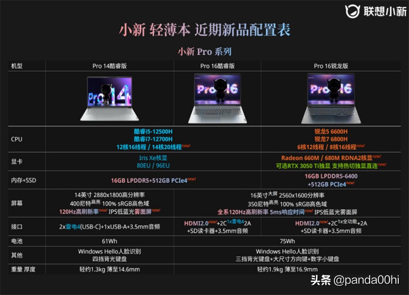 2022款旗舰笔记本电脑推荐,办公笔记本电脑2022年推荐
