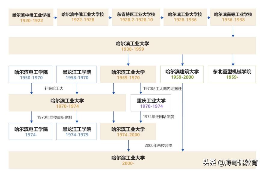北哈工南合工，合肥工业大学与哈尔滨工业大学究竟有没有可比性
