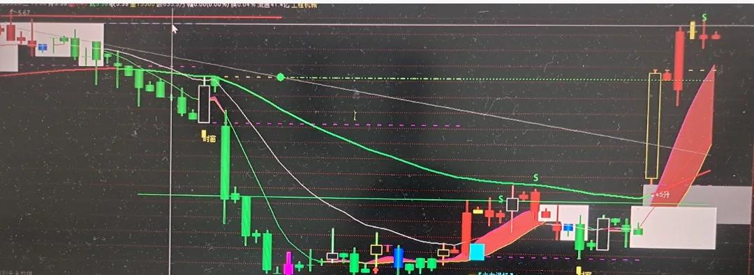 上涨趋势怎么准确找到买点,买入即涨的选股方法