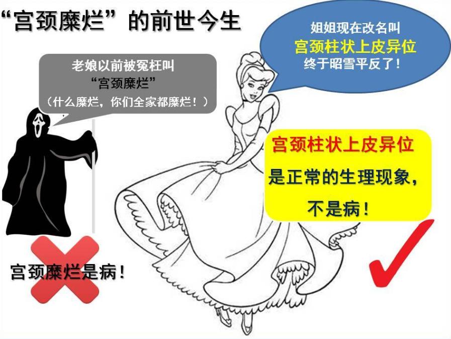 妇科炎症会发展为癌症吗？医生揭秘这5点，每一点都很重要
