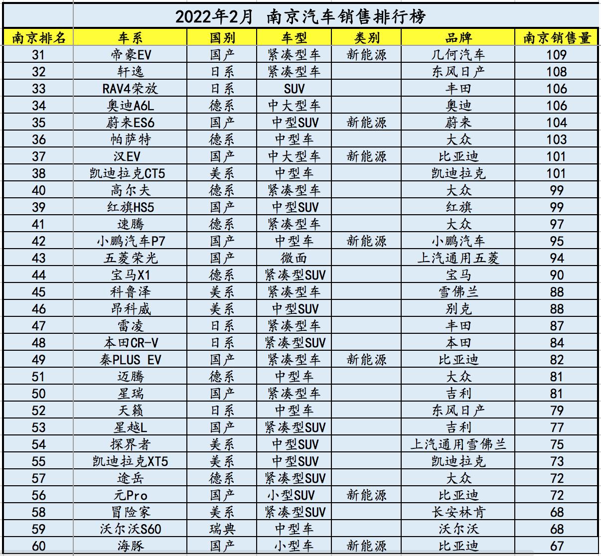 南京人买什么车,南京人买车一般价位