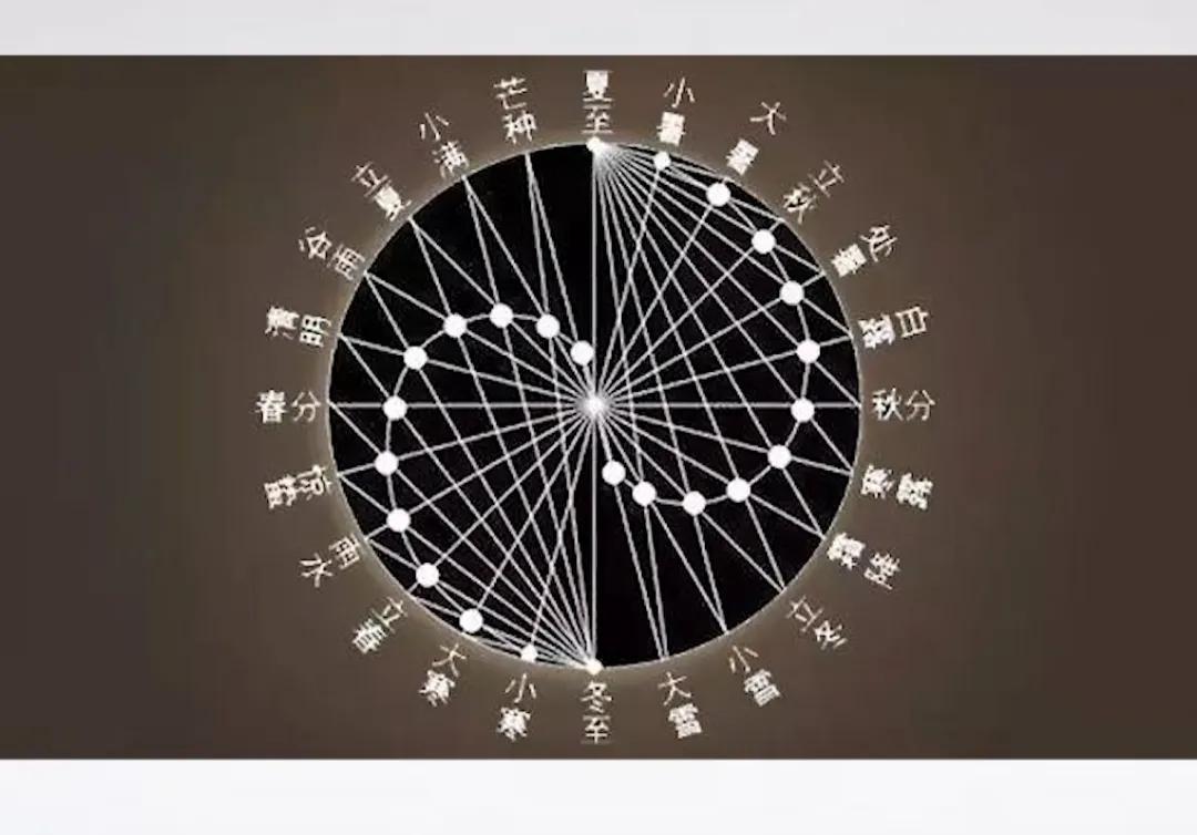 阴历是不是农历阳历是不是公历,你知道农历阴历阳历公历的区别吗