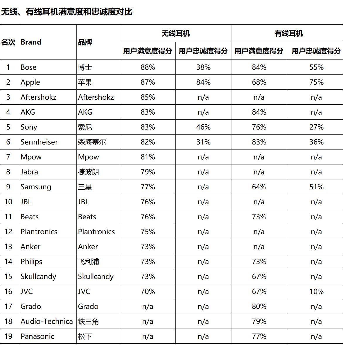 英国测评,英国耳机排名