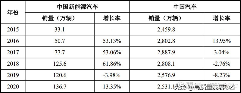 精进电动a轮融资估值,精进电动目标价