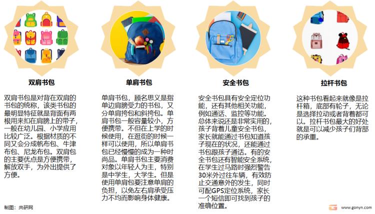 2024年书包行业赚不赚钱,2024书包行业现状及前景分析