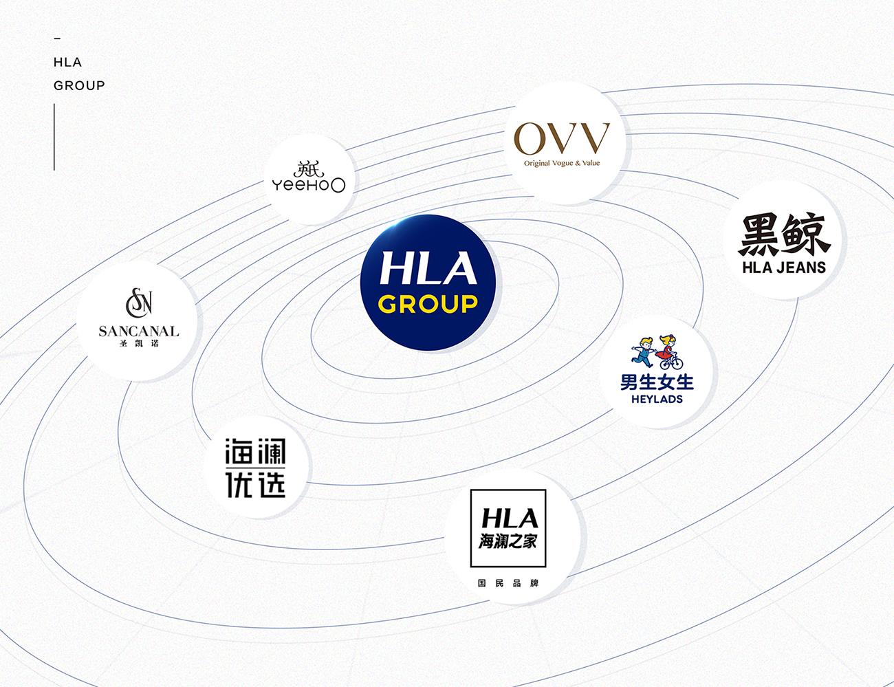 海澜之家拿下福建*草烟**公司992万工作服采购12月共中标数十个项目