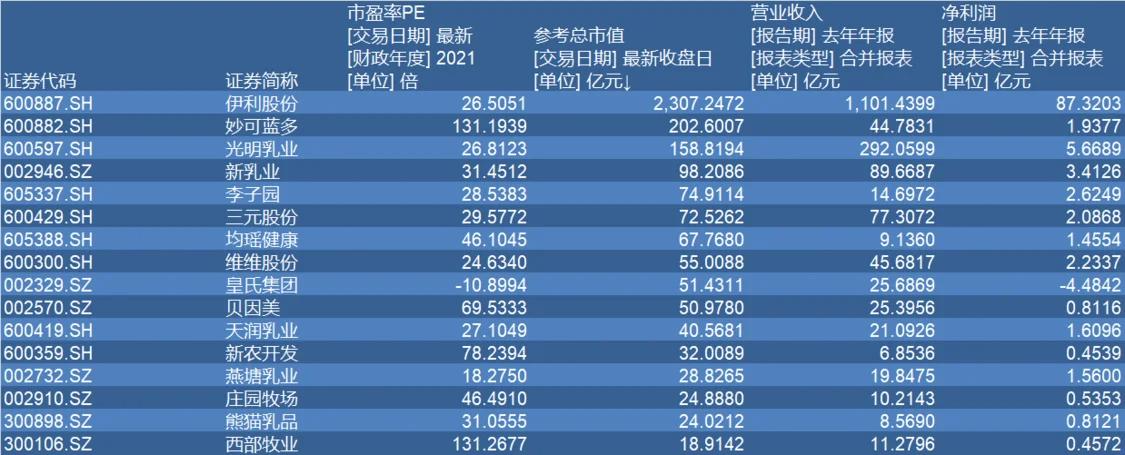 认养1头牛赚钱到底是真是假,认养一头牛23年营收