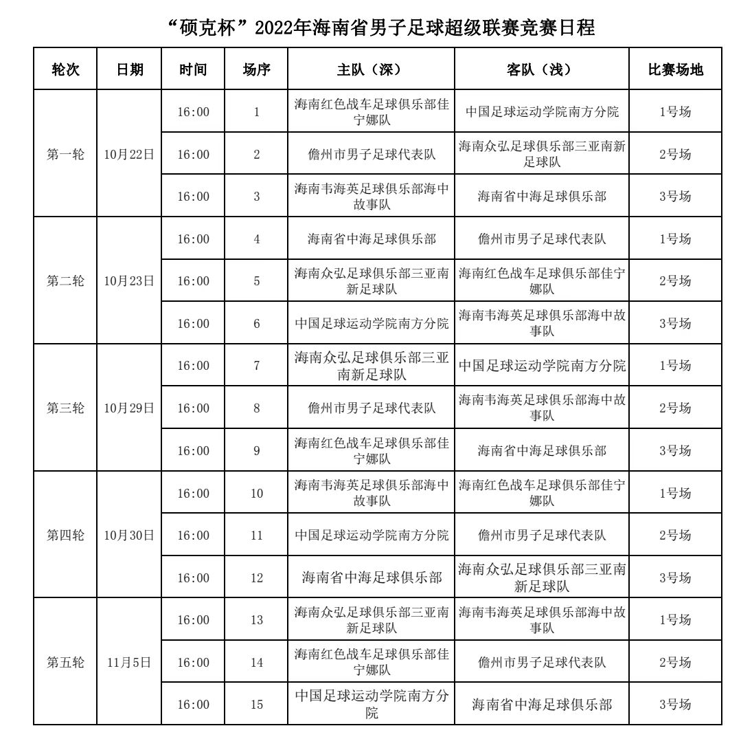 2020海南足球超级联赛直播,2021年海口市足球超级联赛