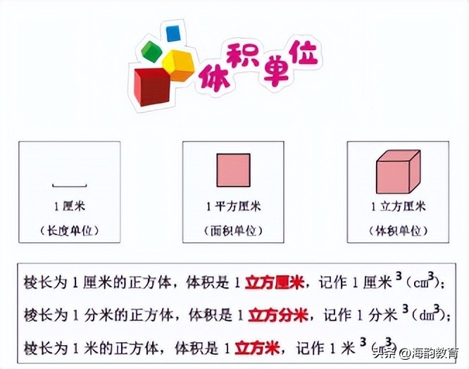 顺德数学之窗丨勒流中心小学黎敏芝《体积单位》说课分享