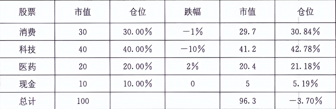 宇哥投资经验告诉你：如何挽救已经浮亏的账户（方*论法**+实操）