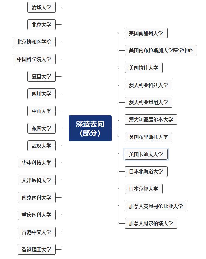 不了解“医学技术类”的你,可能错过了川大华西一个上佳选择!