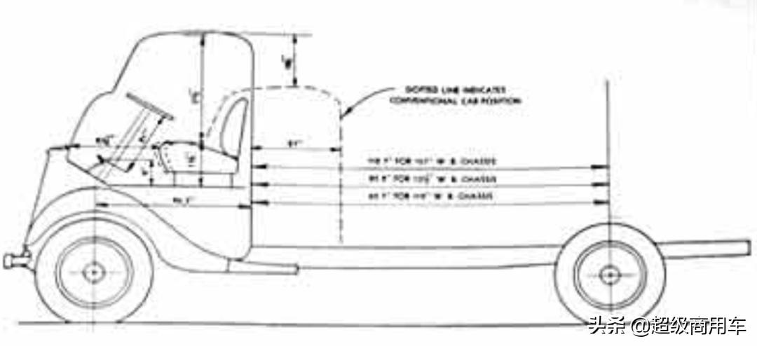 长头变短发,长头变圆头
