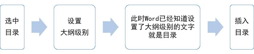 word目录长短,word目录小黑点