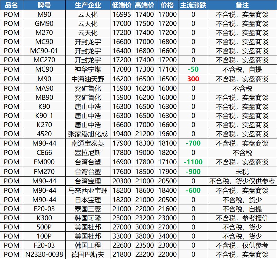 东莞再生塑料价格最新行情,东莞塑料涨价消息最近