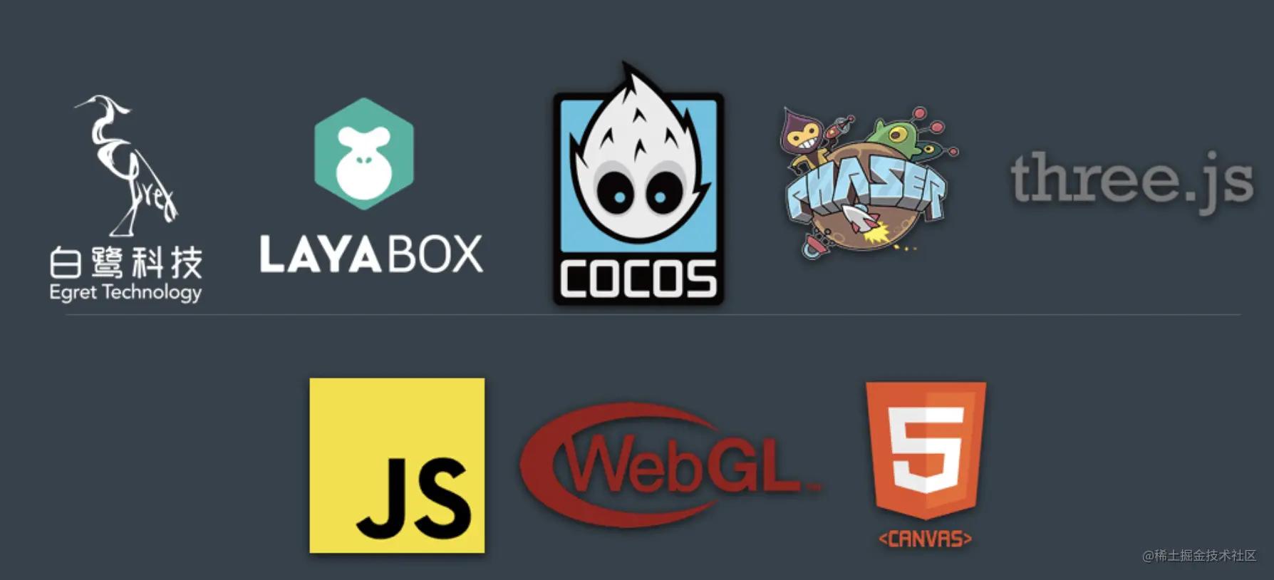 开发3d游戏用什么引擎,2d游戏开发引擎推荐