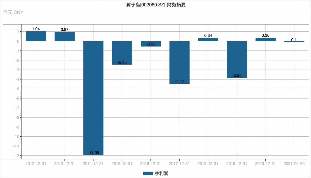獐子岛涨停啥原因,獐子岛为啥涨停