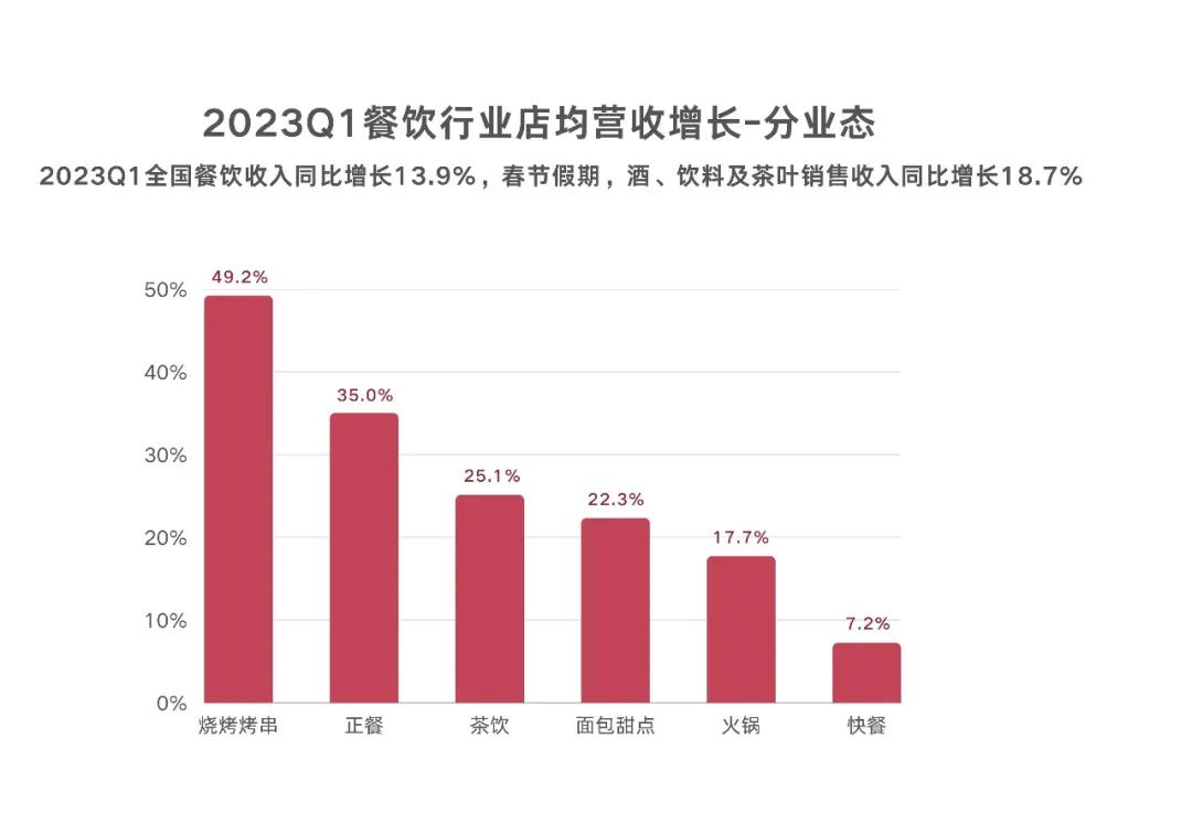 2023年葡萄酒市场规模,2023年葡萄酒销量