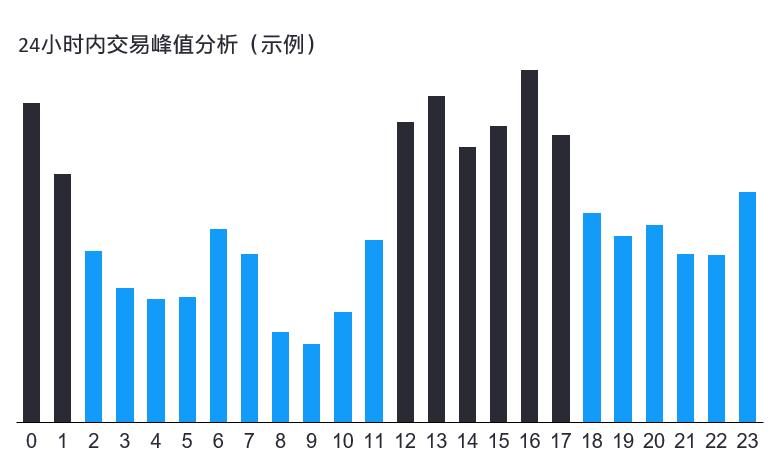 安永审计部数据分析,安永合规性调查