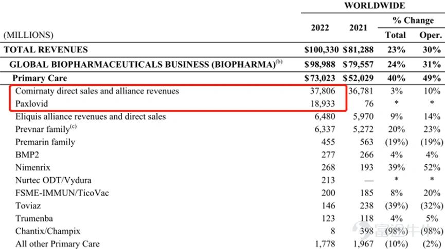 宇宙药厂辉瑞 (解码制药巨头辉瑞)