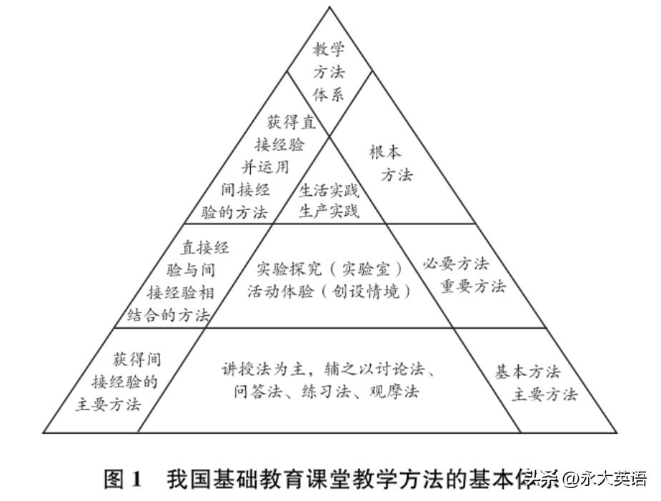 分析基础教育课堂改革的主要策略,基础教育课堂教学存在的问题