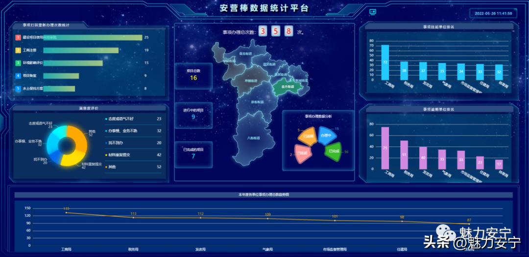 安宁2022经济发展,安宁区2022经济发展目标