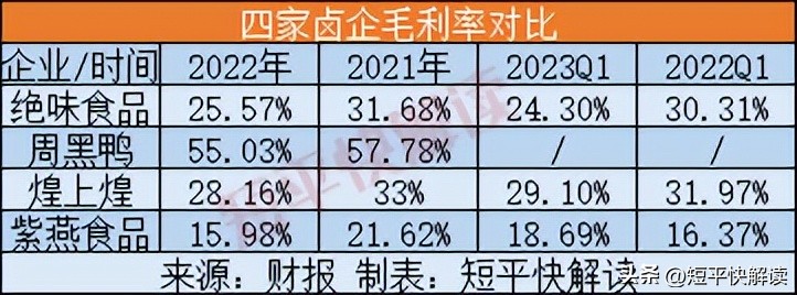 绝味食品连锁门店,绝味食品经营