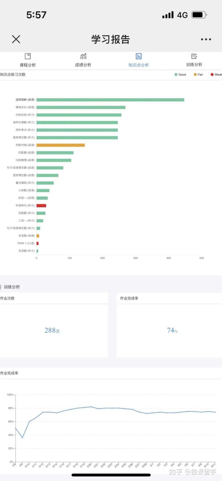 独课英语,芜湖托福培训暑假课程