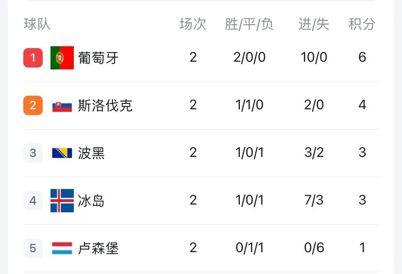 欧预赛c罗进球,欧预赛c罗对阵卢森堡进球