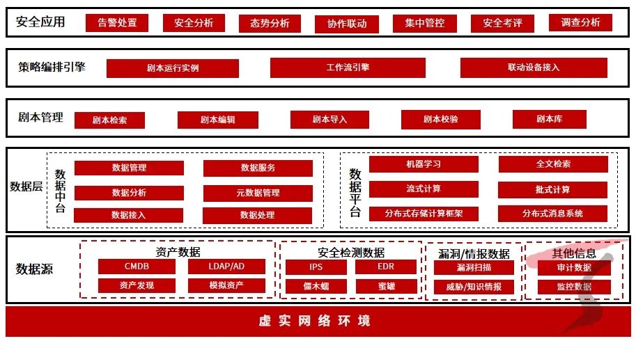 直击攻防痛点！天融信网络靶场智能编排方案护航全流程业务运转