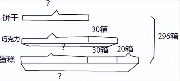 三升四提优训练实验班暑假衔接版,暑假衔接提优训练数学三升四