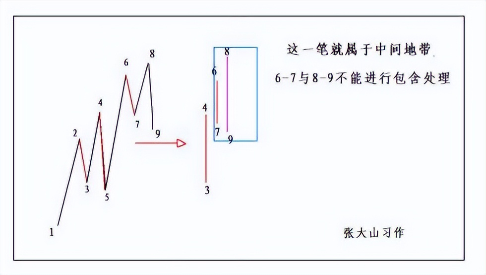 教你炒股票59课图解分析示范,教你炒股票71课