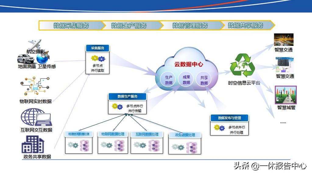 交通行业大数据行业解决方案ppt,智能大数据智慧公路
