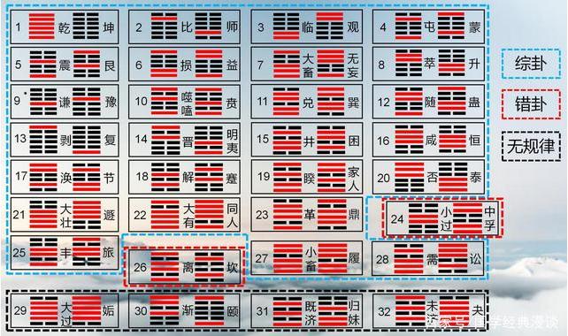 周易预测上证大盘走势,如何预测上证指数走势