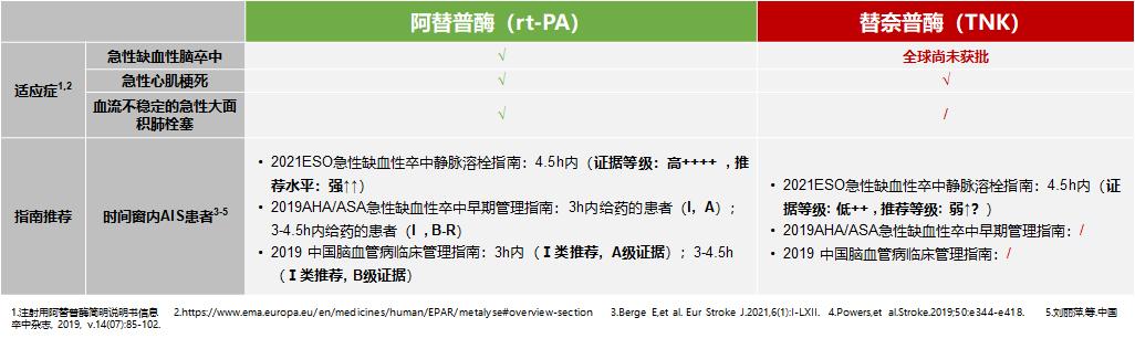 溶栓“药”点对决：海王拥有三叉戟，实力能不能强过超人？