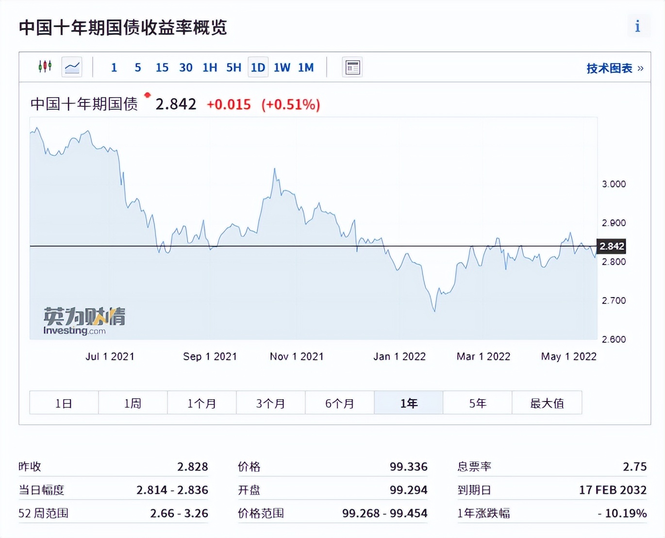 近一月债基跌惨了缘何又加速分红,债基近期连续大跌何时触底反弹