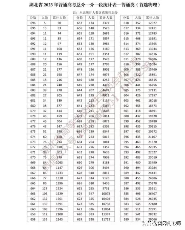 黄冈的基础教育为什么这么强,黄冈地区基础教育省内前茅