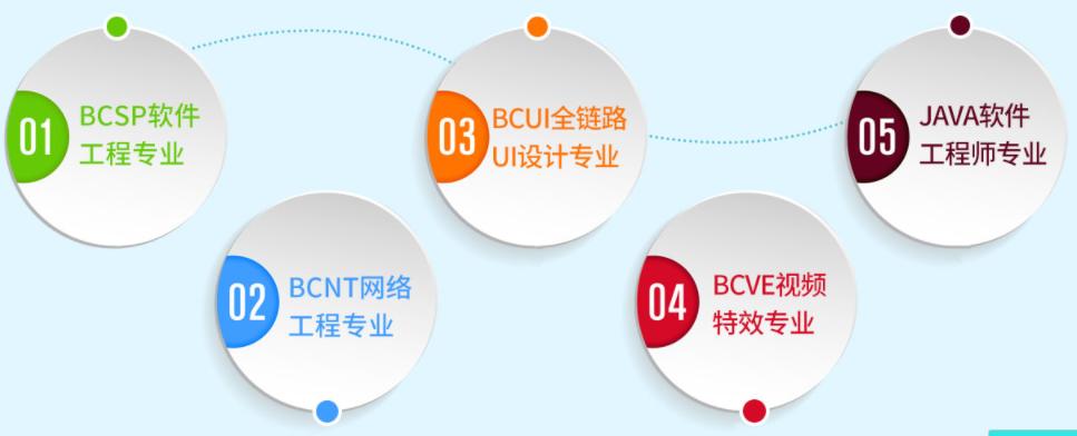 零基础学英语还是数学好,零基础小白学数学