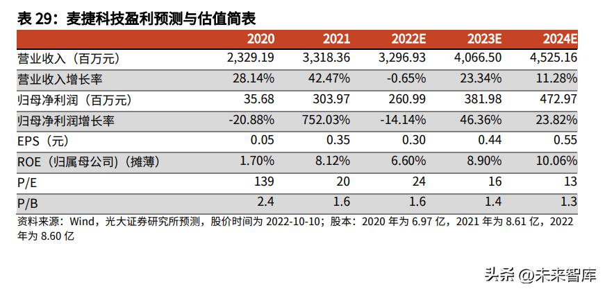 电子元件行业的基本面,全球被动元件市场规模预测