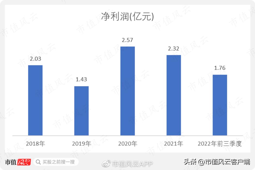 实控人妹妹违规减持,并购业绩变脸,定增突然终止:仙乐健康,玩得花