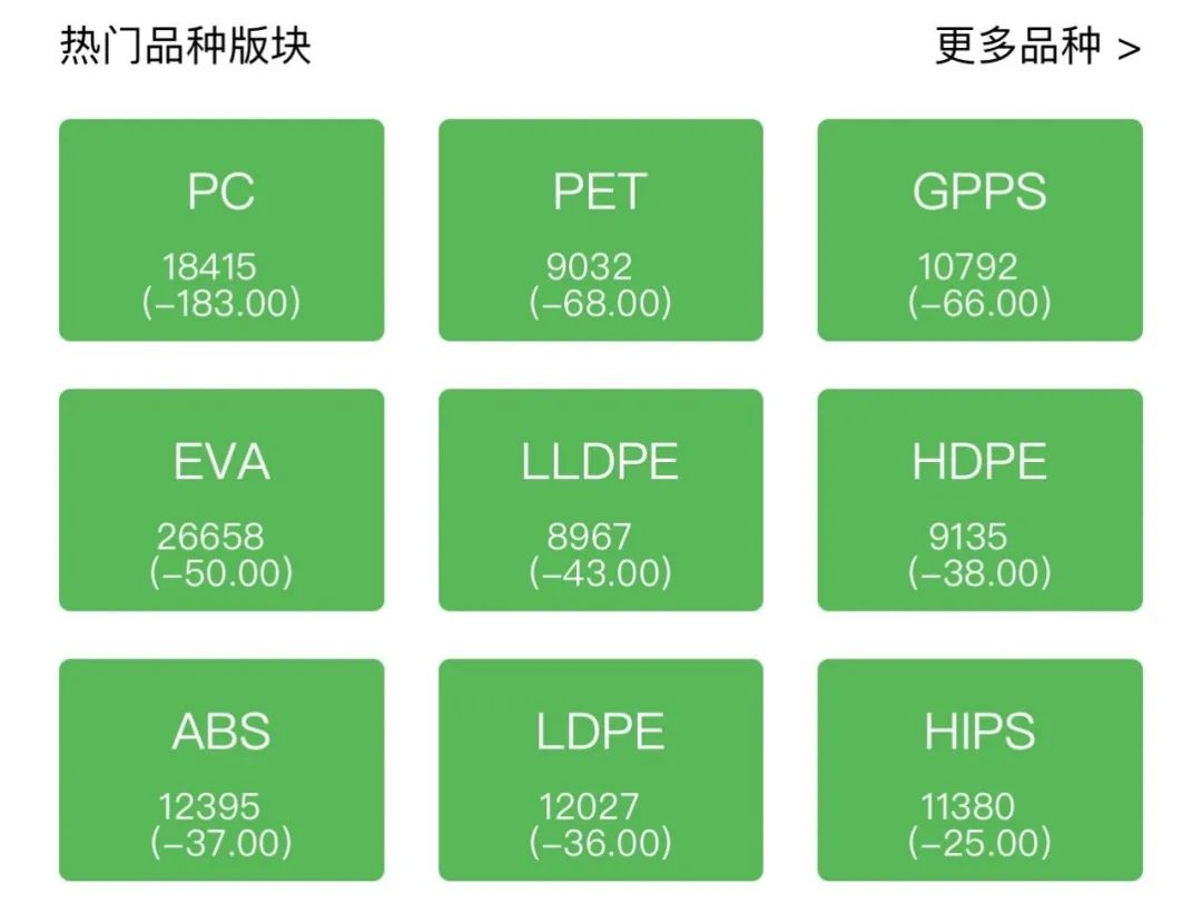 pa66塑料价格行情走势图,abs塑料今年行情会不会反弹