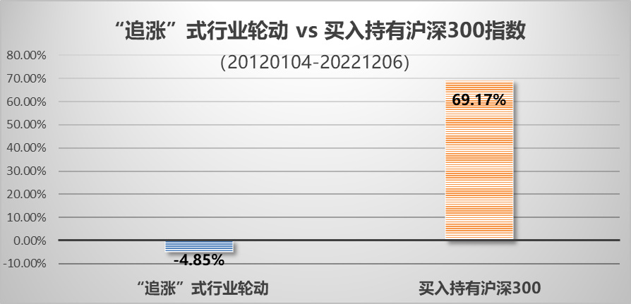 “爆冷”频上热搜，我们该如何提高投资赛场的“确定性”？