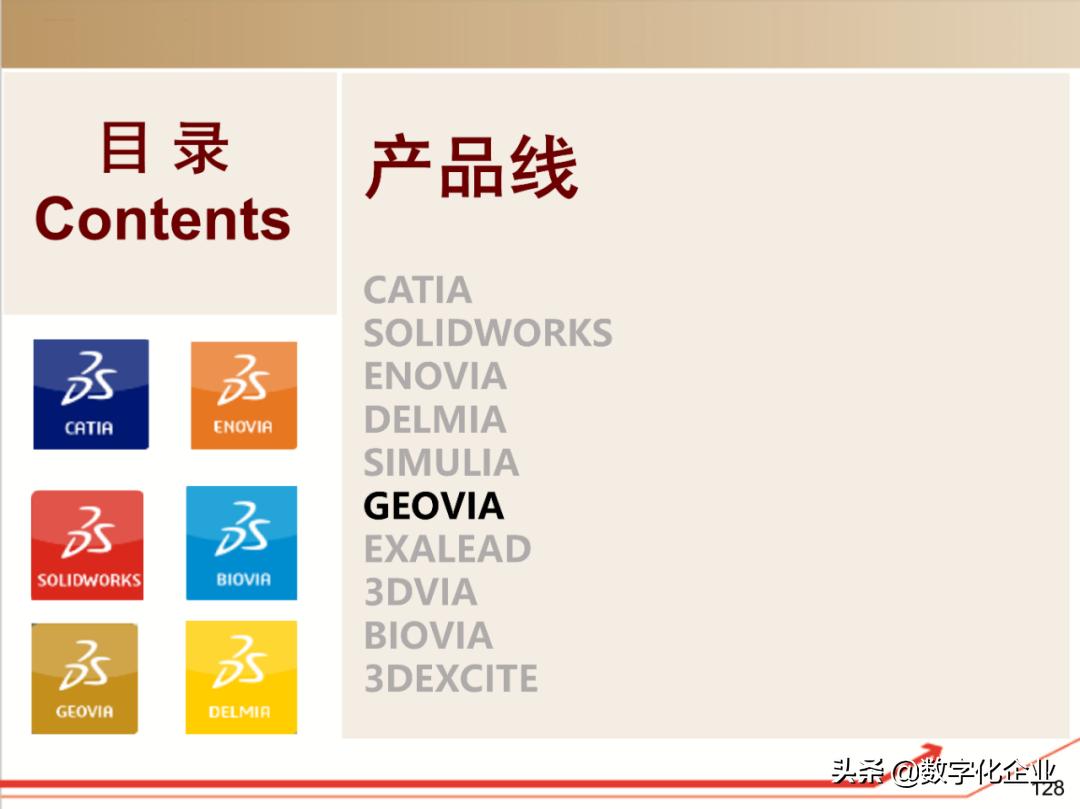 dassault杈剧储,100椤祊pt娣卞害瑙ｆ瀽