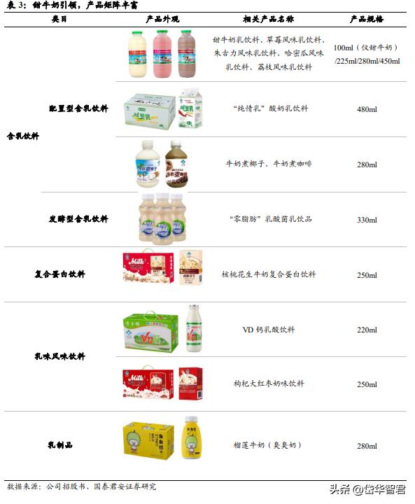 健康化趋势引领含乳饮料行业扩容，李子园：细分龙头地位持续巩固