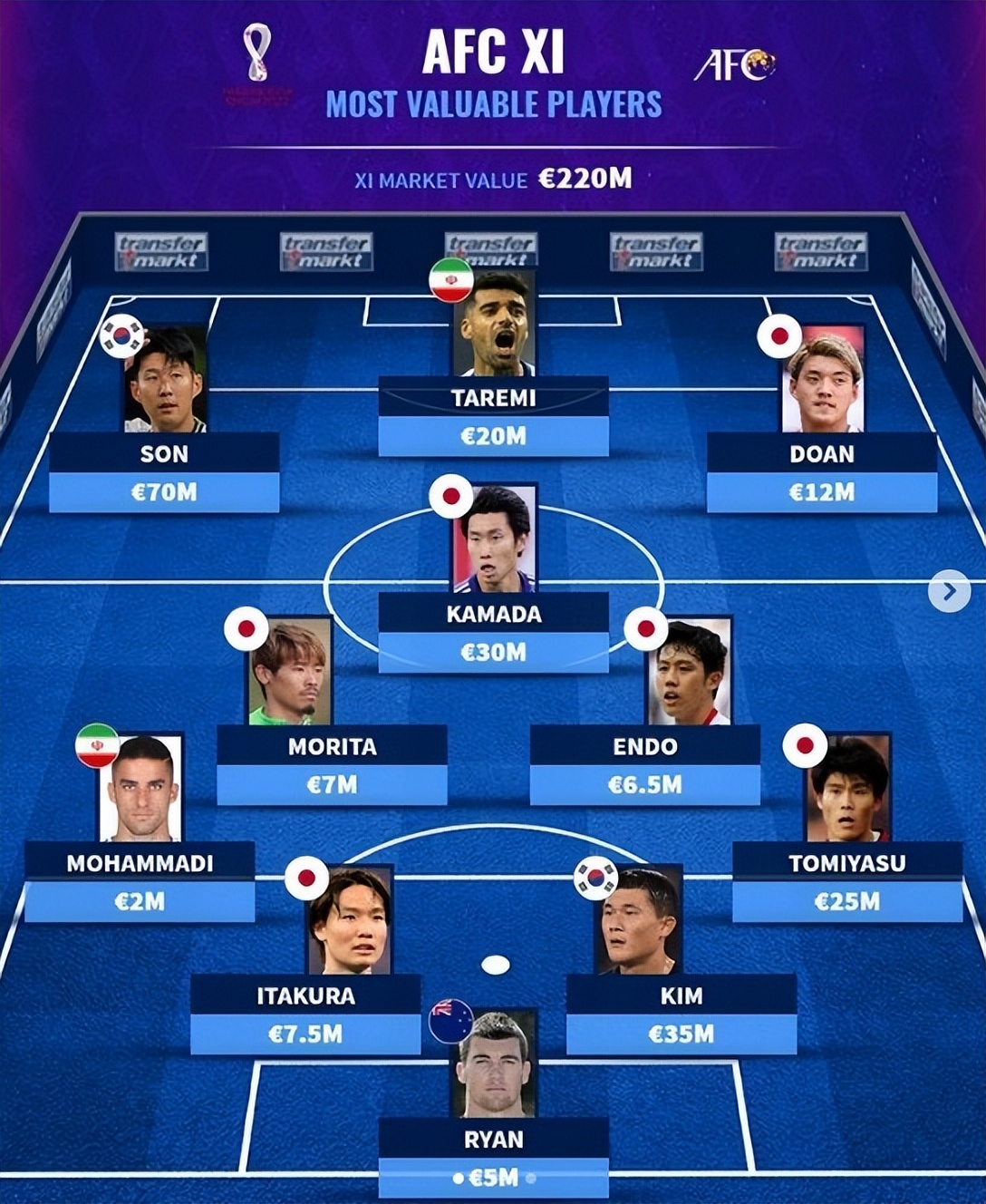 德转评德甲最贵阵容,德转列出意甲最贵阵容