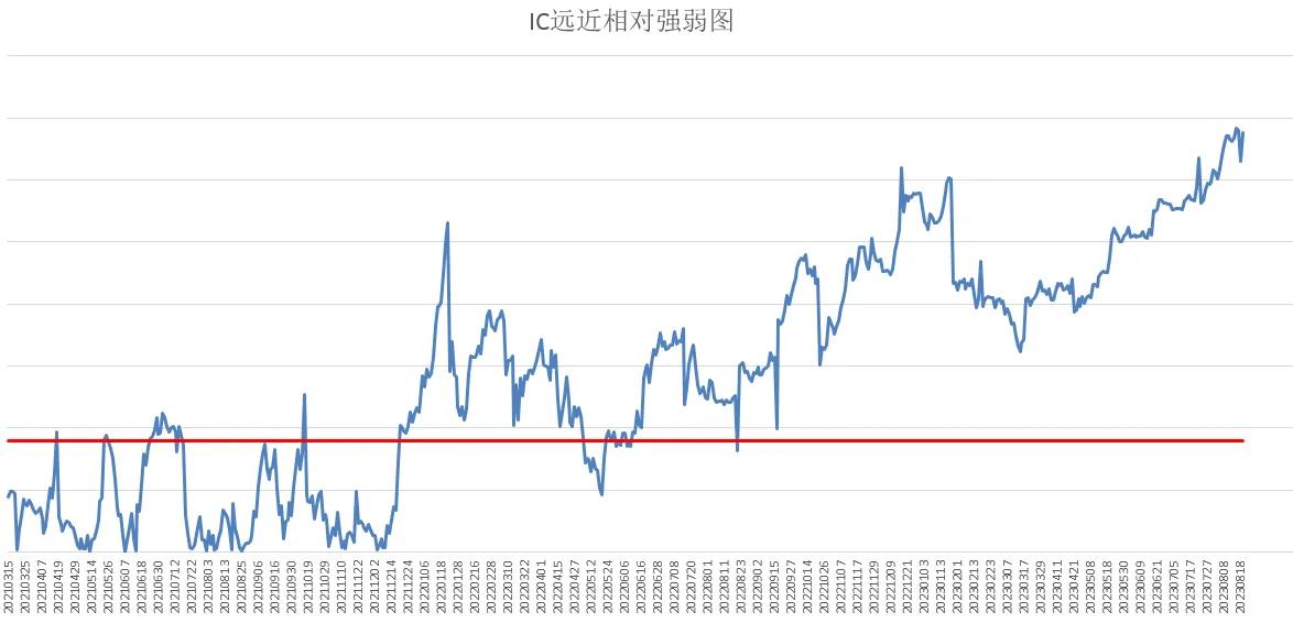 中证500股指期货ic2403交割日,中证500股指期货交易技巧