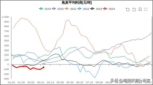 黑色板块：螺纹钢、热卷、铁矿、焦煤、焦炭行情展望