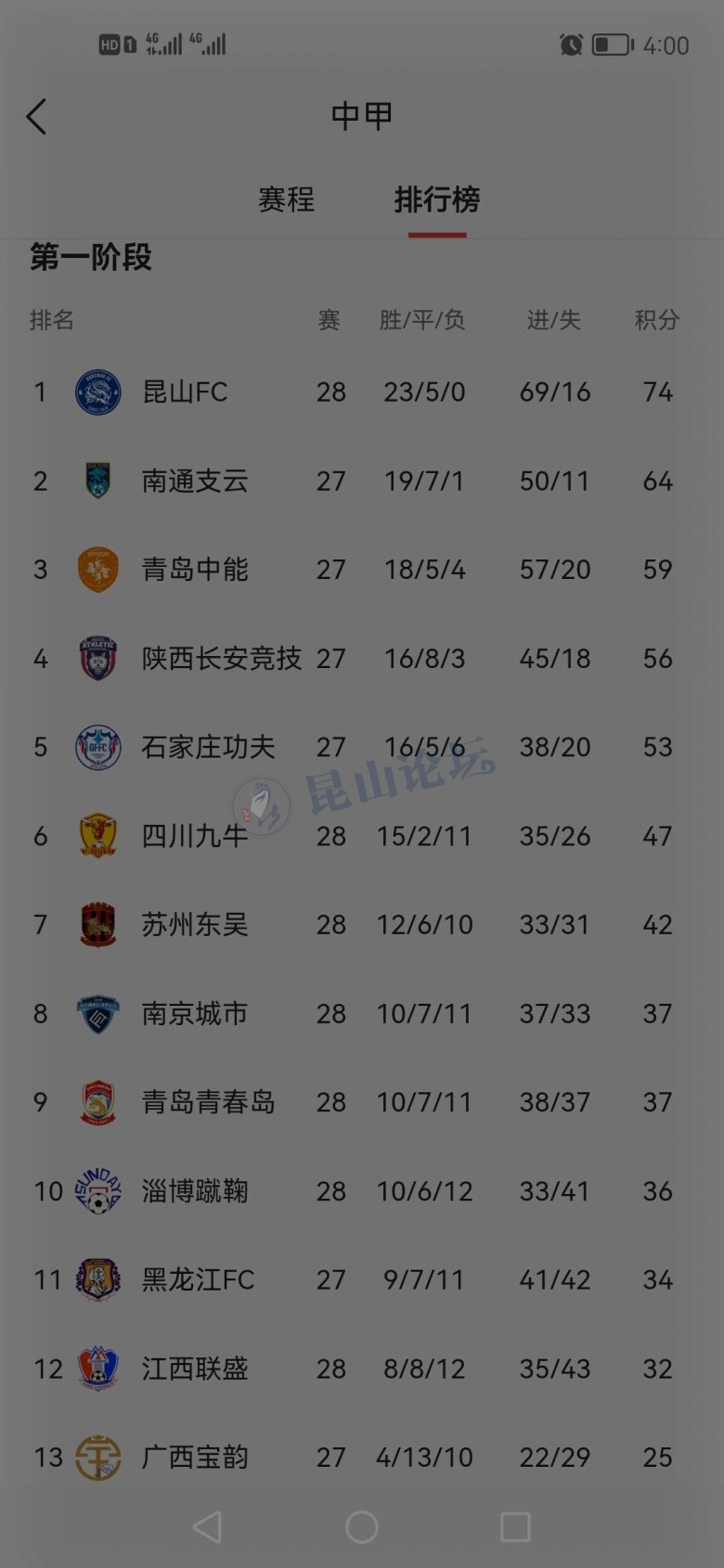 昆山fc冲超成功后解散,昆山fc今年已经冲超了吗
